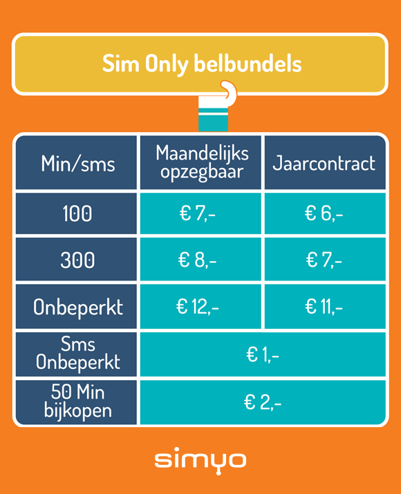 Sim Only belbundels Simyo