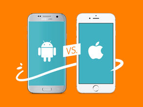 Ben je een Android of iPhone type? Doe onze test!